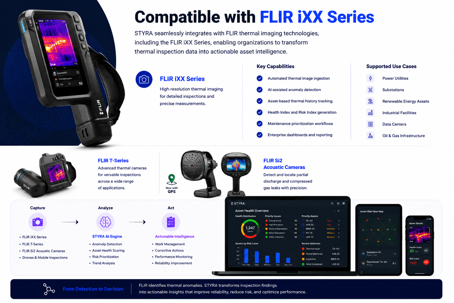 flir